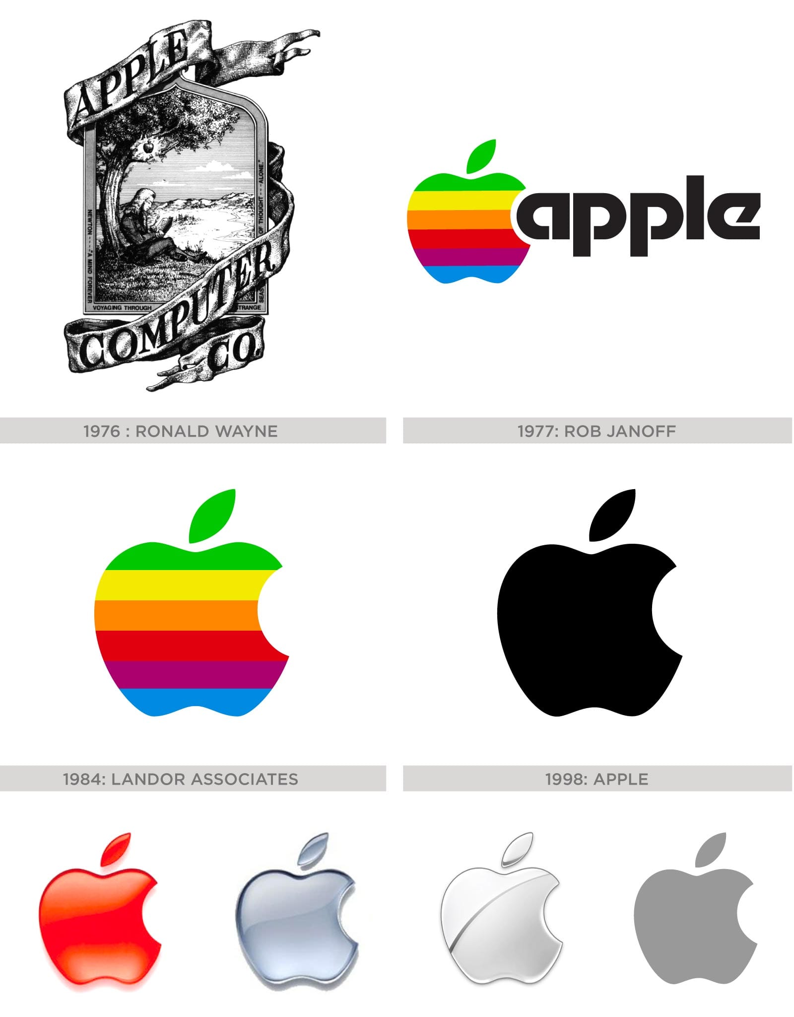 who designed the apple logo